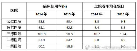 共享陪護(hù)床市場(chǎng)究竟有多大？