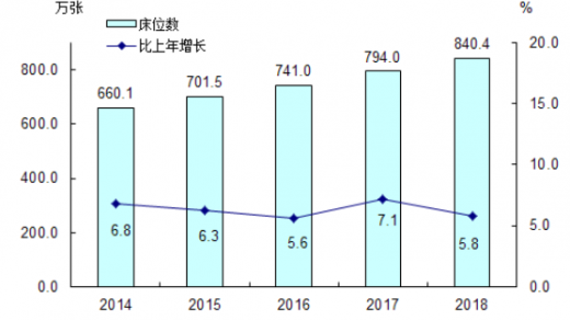 共享陪護(hù)床如何加盟？