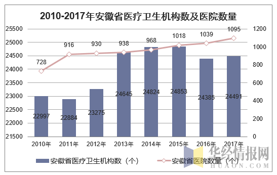 安微共享陪護(hù)床椅有人使用嗎？有商機嗎？