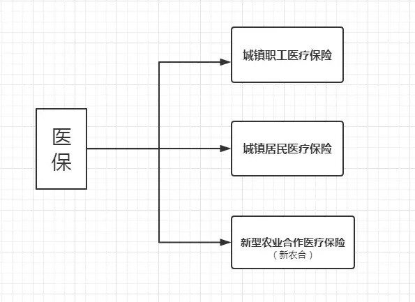 如何用醫(yī)保報(bào)銷2.webp.jpg